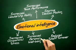 emotional-intelligence-SueCoyne.com