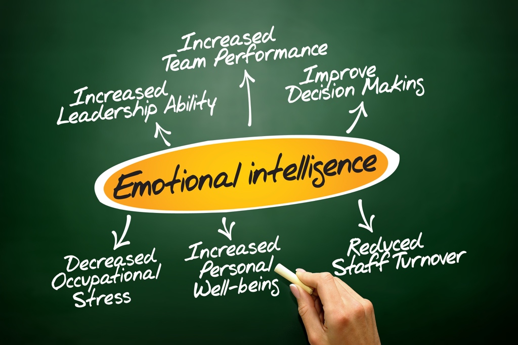 5 Key Points To Successful Emotionally Intelligent Leadership ...